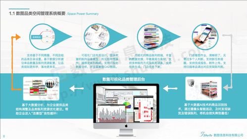 數(shù)圖可視化 數(shù)圖信息科技與十足便利達(dá)成合作 聯(lián)商專欄