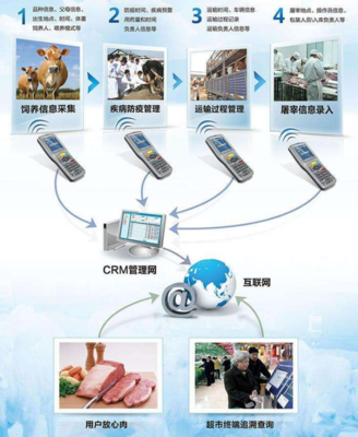 為什么建立動物溯源信息化管理系統?
