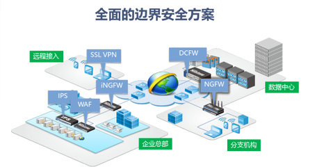 山石網(wǎng)科網(wǎng)絡(luò)安全解決方案-解決方案-蘇州飛鳥信息技術(shù):服務(wù)器虛擬化|桌面虛擬化|存儲虛擬化|虛擬化培訓(xùn)