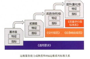 itss符合性評估簡介