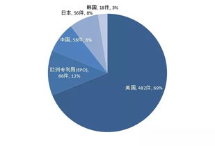 原創(chuàng) 淺析特斯拉產(chǎn)品發(fā)展歷史與專利技術(shù)