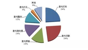 激光加工技術(shù)在光通信產(chǎn)品領域的應用與探討