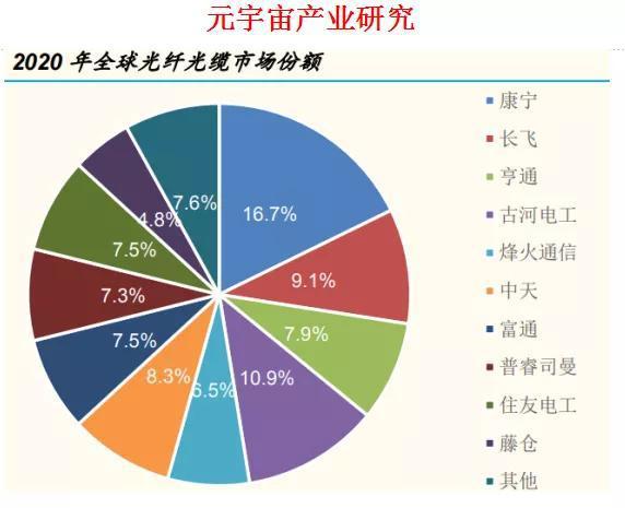元宇宙 信息技術產業鏈重點公司