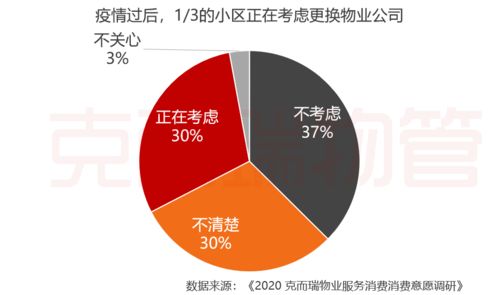 品牌物企的大機(jī)會正在到來