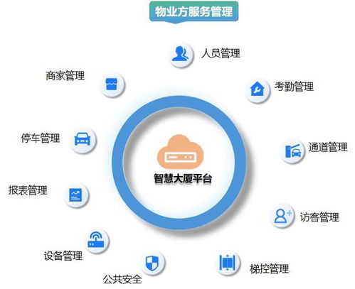 智慧大廈整體解決方案 一體化服務(wù)賦能現(xiàn)代樓宇新生態(tài)